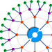 Network designs, installs and troubleshooting services sydney